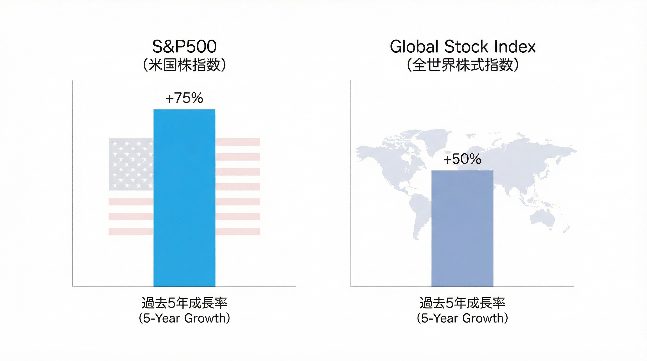 S&P500 vs 全世界株式(オルカン) 公務員はどっちを選ぶべきか？