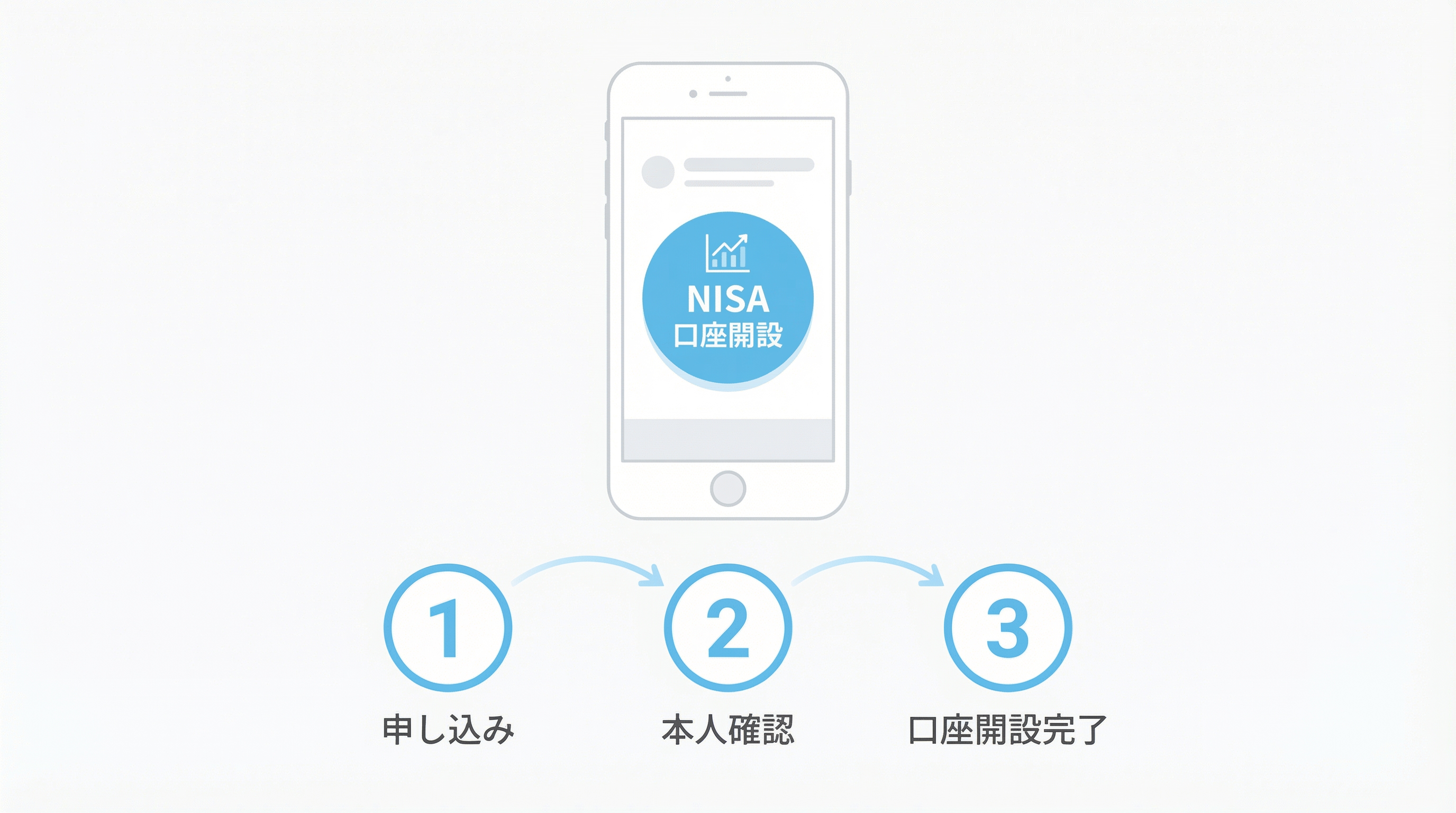 新NISA口座開設の3ステップ - 挫折しないための金融機関選び