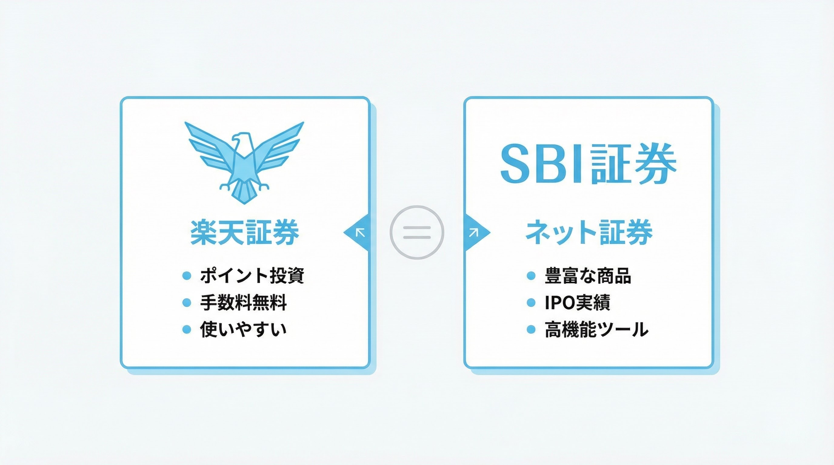 【厳選2社】公務員のほったらかし投資に最適！楽天証券とSBI証券を徹底比較